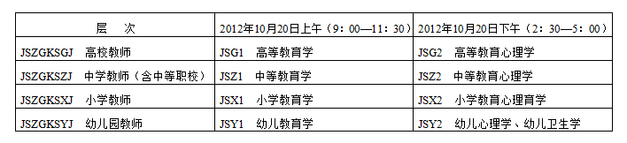 云南2012年10月教師資格考試網(wǎng)上報(bào)名公告