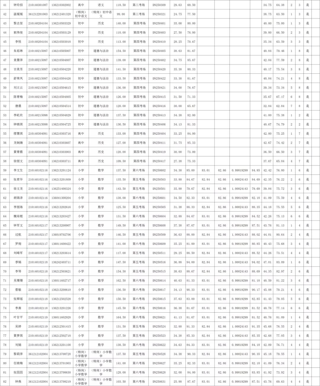 2020年贛州市定南縣全省統(tǒng)招、&ldquo;特崗計(jì)劃&rdquo;教師招聘、入闈體檢人員名單及相關(guān)事項(xiàng)公告