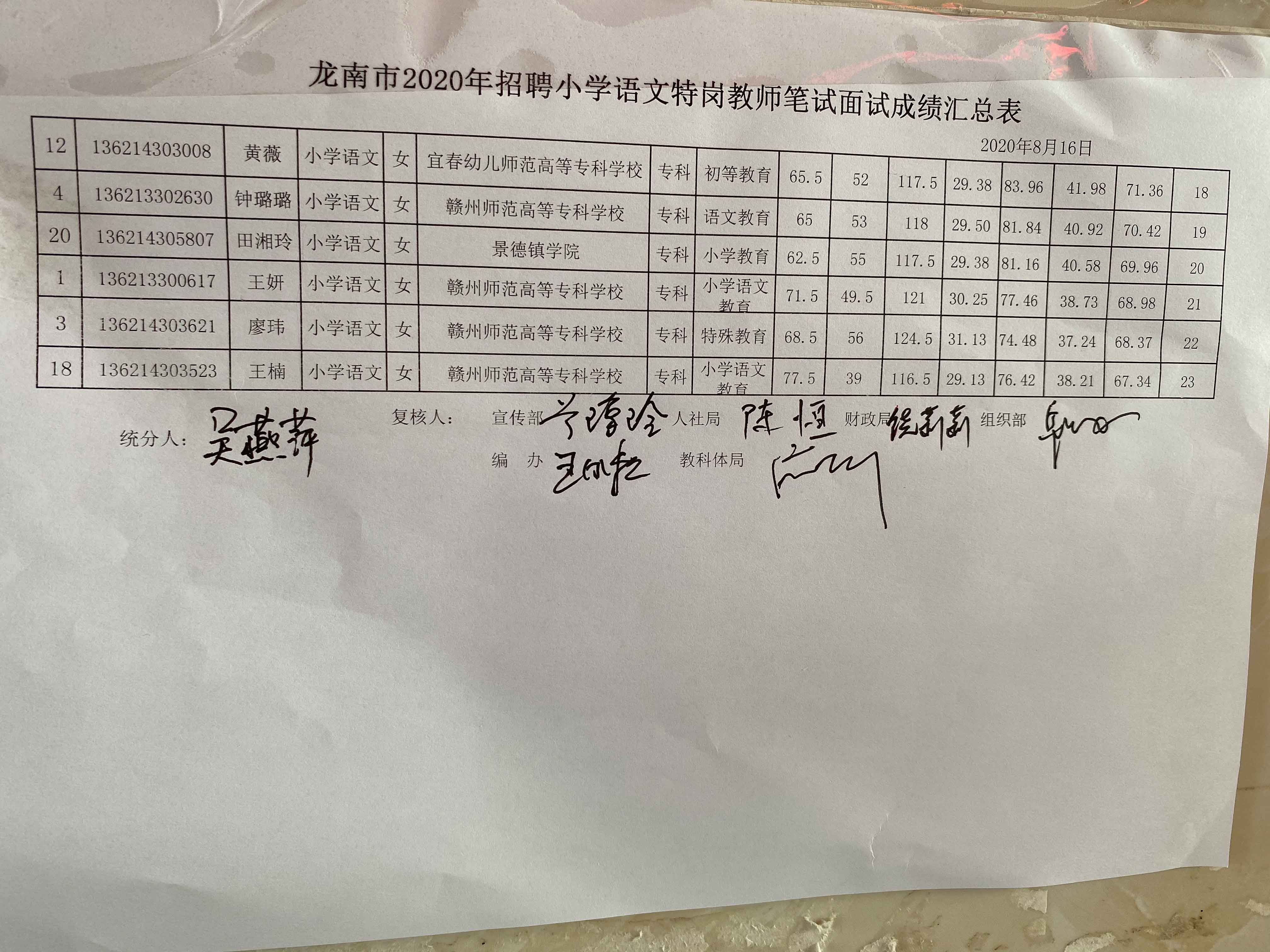 2020年贛州龍南市特崗教師招聘成績公示