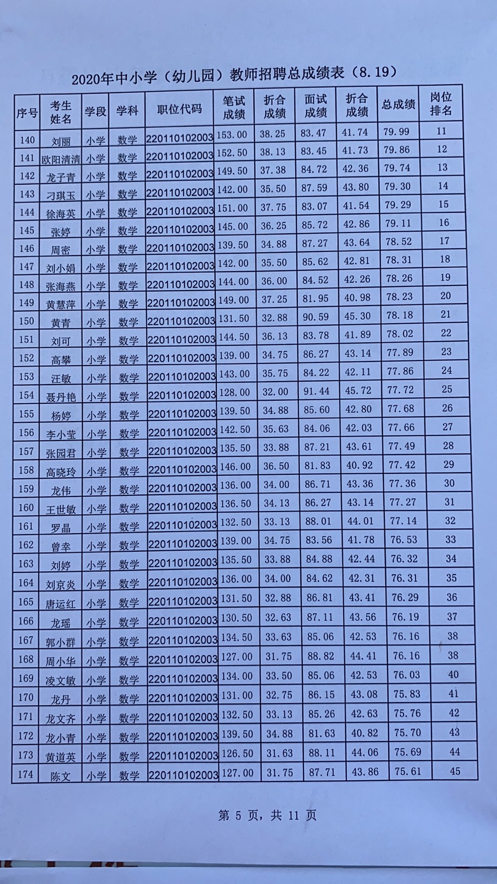 2020年宜春市萬(wàn)載縣中小學(xué)（幼兒園）教師招聘總成績(jī)表