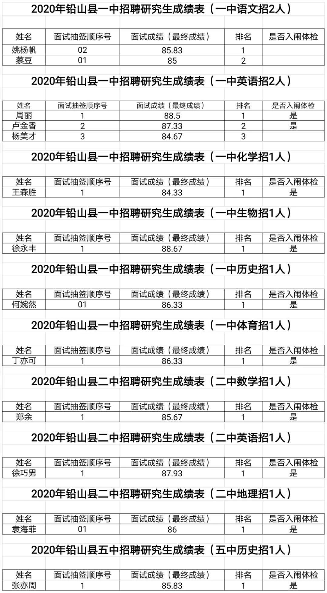 2020年上饒市鉛山縣教師招聘總成績及入闈體檢有關(guān)事項(xiàng)公告
