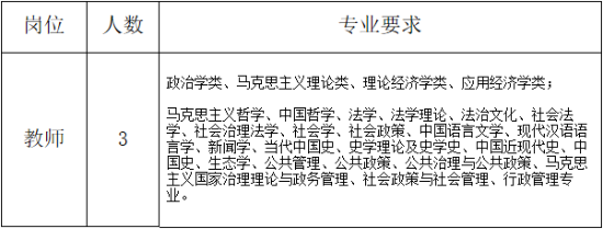 2023年湖州教師招聘-中共長興縣委黨校公開引進教師3人公告