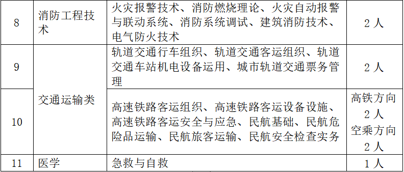 2024內(nèi)蒙古能源職業(yè)學(xué)院兼職教師招聘啟事