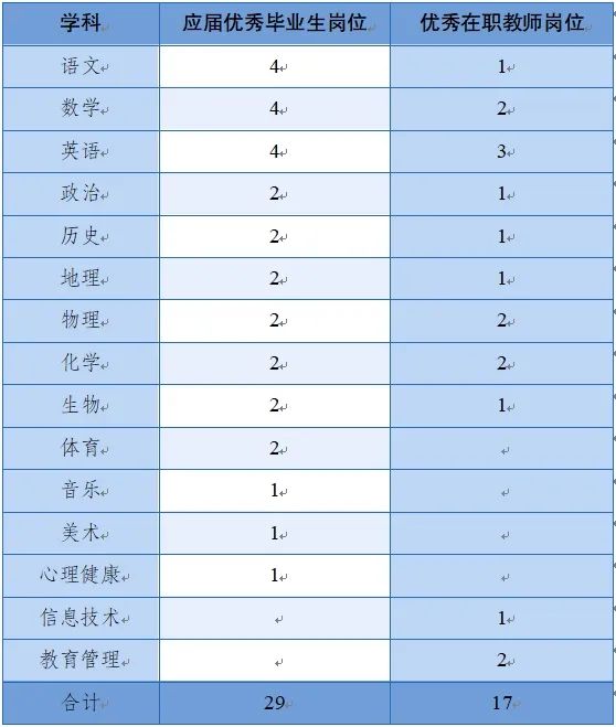 2024年成都市棠湖中學（棠中路校區(qū)）招聘46名教師公告