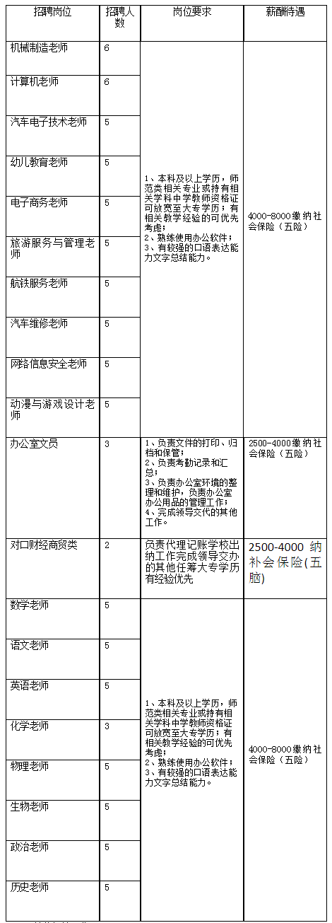 2024年河北保定市陽光中等職業(yè)技術學校公開招聘教師95名公告