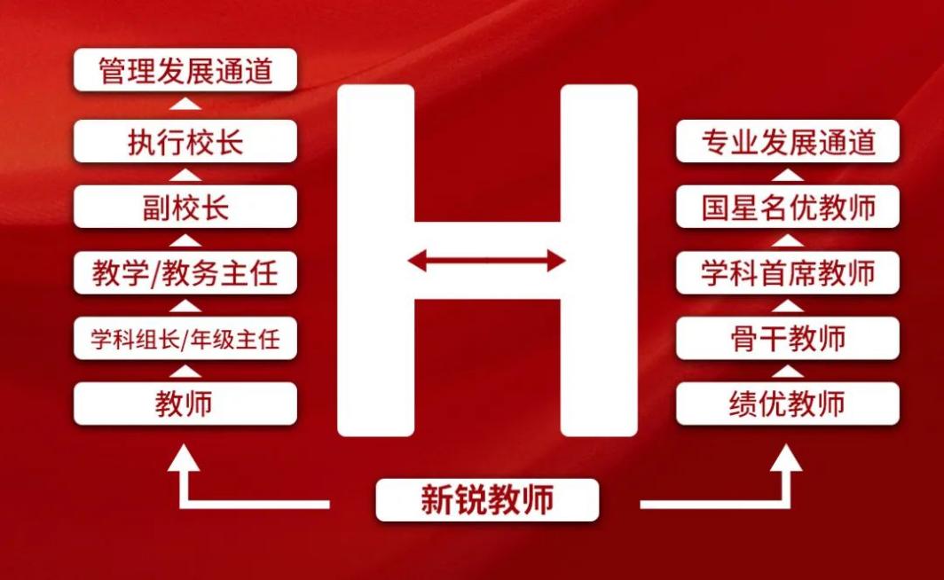 2024秋季呼和浩特國星中學涼城校區(qū)教職工招聘25人公告